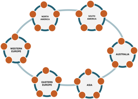 Fuente: datastax.com