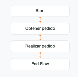 undefined Chatbot con Dialogflow CX 33