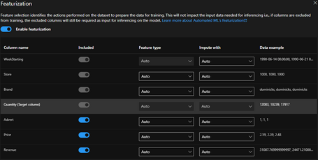 undefined Caracterización de los datos