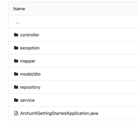 undefined Estructura de la aplicación