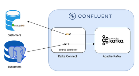 undefined Abriendo tu 'legacy’ al tiempo real con Confluent 13