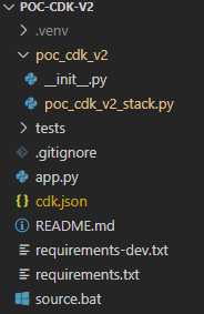 Estructura de directorios y ficheros generados por CDK por defecto.