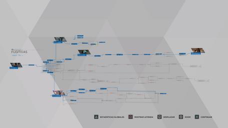 Árbol de decisiones de Detroit: Become Human