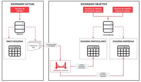 undefined Replicación unidireccional 1