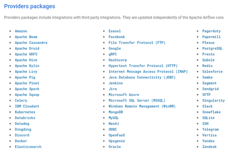 undefined Listado de paquetes de proveedores en Airflow. Fuente: Airflow