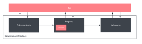 Sagemaker Pipelines 2