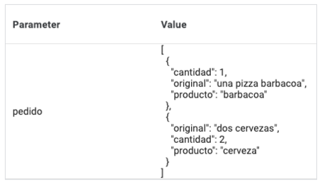 undefined Chatbot con Dialogflow CX 25
