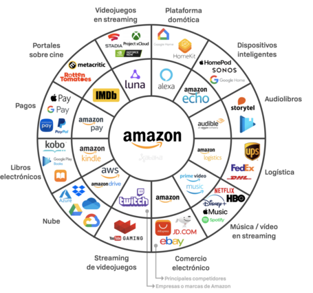 undefined Fuente: Xataka