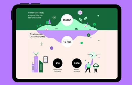 Clima y biodiversidad 2