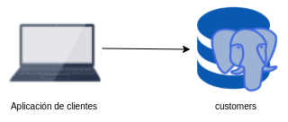 undefined Abriendo tu 'legacy’ al tiempo real con Confluent 9