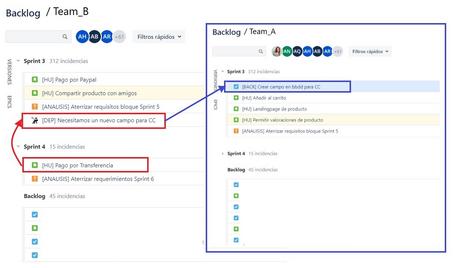 undefined Gestionar dependencias con Jira