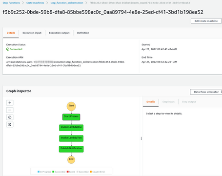 Ejecución satisfactoria de Step function implementada en CDK.