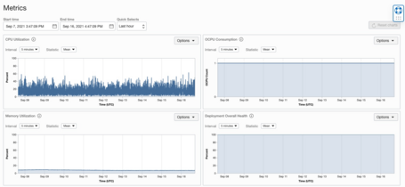 Replicación bidireccional con GoldenGate Microservices 8