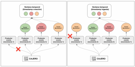 undefined Kafka Streams DSL 10