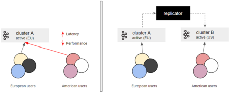 Confluent Replicator 4