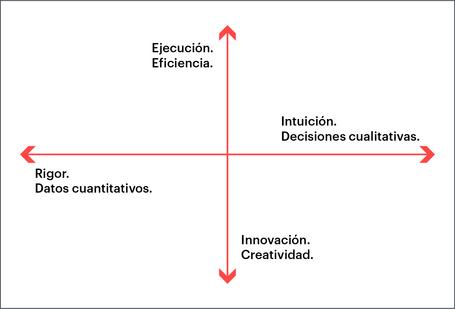 undefined La dicotomía de la empresa.