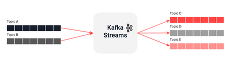 undefined Kafka Streams 1