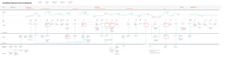 Paradigma Candidate Experience Service Blueprint