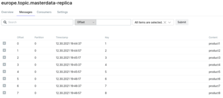Visualización mensajes de topic replicado (cluster Canadá).