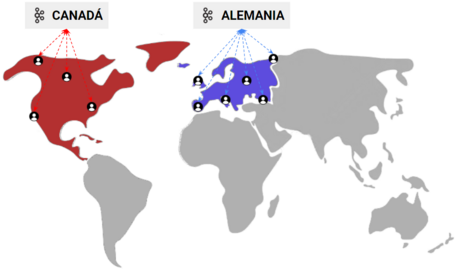 Confluent Replicator 11