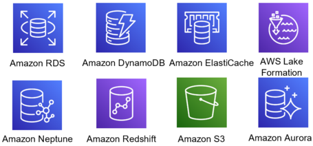 Certificación AWS Data Analytics Specialty 3