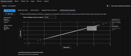 undefined Gráfica de la importancia de la característica Quantity
