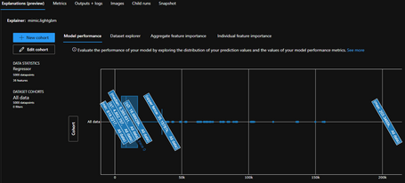 undefined Gráfica del rendimiento del modelo