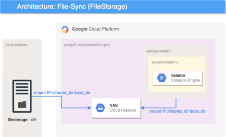 Sincronizar tus ficheros en la nube de Google 3