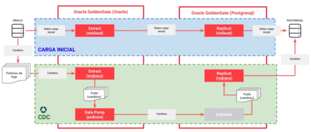 undefined Replicación unidireccional 4