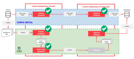 undefined Replicación unidireccional 8