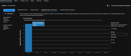 undefined Gráfica de la importancia agregada de las características