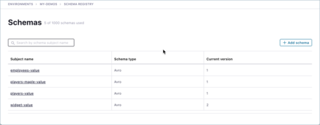 undefined Confluent Stream Governance 3