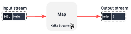undefined Kafka Streams 7