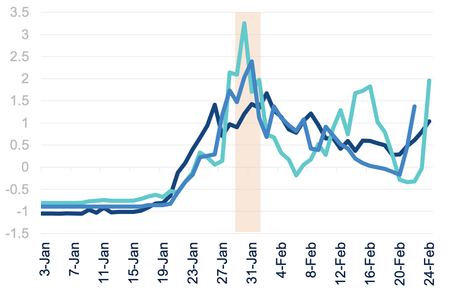undefined Monitoring coronavirus outbreak using Big Data, publicado el jueves, 27 de febrero de 2020, BBVA