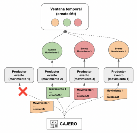 undefined Kafka Streams DSL 11