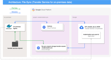 Sincronizar tus ficheros en la nube de Google 2