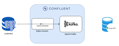 undefined Abriendo tu 'legacy’ al tiempo real con Confluent 12