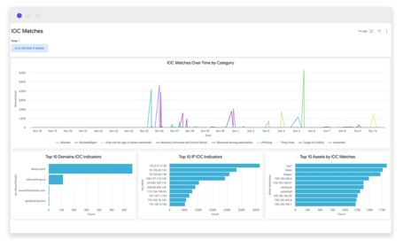 Chronicle: la observabilidad con mayúsculas 8