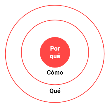 undefined ¿Por qué es importante que una marca tenga un propósito? 1