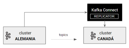 Confluent Replicator 14