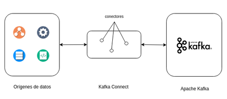undefined Abriendo tu 'legacy’ al tiempo real con Confluent 2