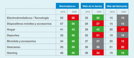 Marketplace: del presente al futuro 2