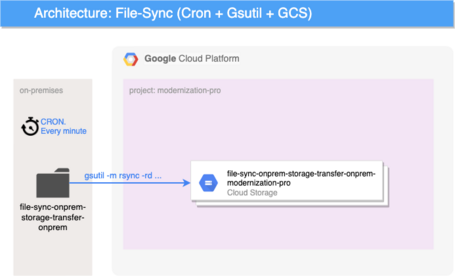 Sincronizar tus ficheros en la nube de Google 1