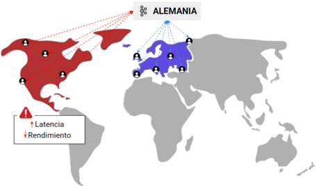 Confluent Replicator 10