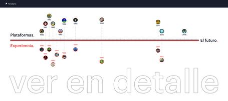 undefined Timeline que muestra la evolución de los videojuegos de plataforma.