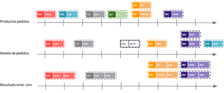 undefined Kafka Streams 12