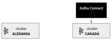 Confluent Replicator 13