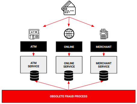 undefined Kafka Streams DSL 6