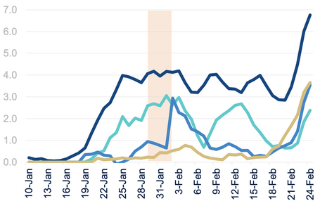 undefined Monitoring coronavirus outbreak using Big Data, publicado el jueves, 27 de febrero de 2020, BBVA