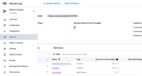 Apartado de monitorización. apartado de monitorización donde encontraremos el apartado de servicios.